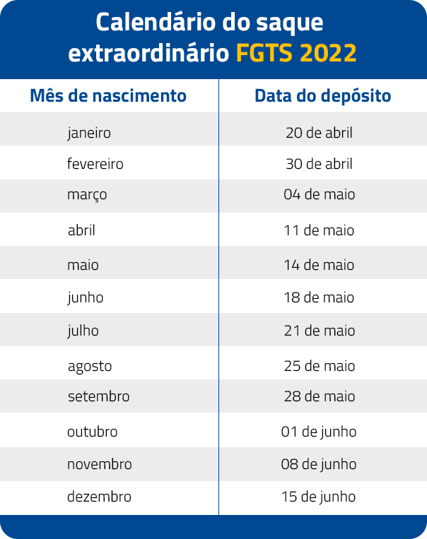 Calendário do Saque FGTS 2022